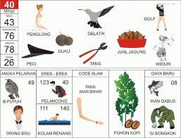 Erek Erek Ikan Gabus Di Buku Mimpi Dan Kode Alam Tanyamimpi Com Buku Mimpi