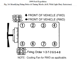 Solved: I Need The Firing Order For A Ford F150 - Fixya