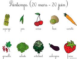 Jolicours Jolicours Twitter Fruits Et Legumes De Saison Fruits Et Legumes Legumes Printemps