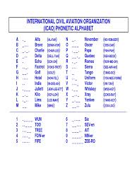 After the aviation organization created the phonetic alphabet in the 1950s, it was adopted by because the alphabet has been adopted by so many organizations, you'll also see the alphabet termed the nato phonetic alphabet and there. Icao Alphabet Pdf