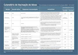 O ministério da saúde, com as secretarias estaduais e municipais de saúde, lança a sua 36ª campanha nacional de vacinação anual contra a poliomielite. Calendario De Vacinacao A Importancia Da Prevencao De Doencas