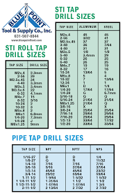 Thread Online Charts Collection