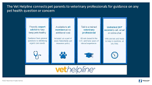Unlike most pet insurance providers who only cover you can also submit a claims form directly through your smartphone when you download the vitusvet app. 2