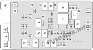 The fuse box(es) in your chevy silverado contains dozens of fuses, with each controlling one or more components of your truck's overall electrical figure 7. Under Hood Fuse Box Diagram Chevrolet Trailblazer V8 2003 2004 Chevrolet Trailblazer Fuse Box Chevy Trailblazer