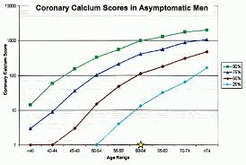 Calcium Scan Score Chart Agatston Calcium Score Chart
