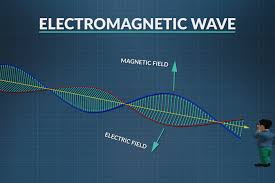 0 baixar um extracto de curriculo vitei. Segment E Sound Standing Waves And Resonance Georgia Public Broadcasting