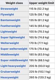 By michael luciano | jan 7, 2020, 9:19 am est. Ufcweightclasses Hashtag On Twitter