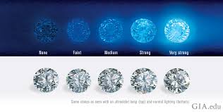 Diamond Fluorescence What Why Good Or Bad Selecting A