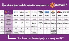 solavei reviews price comparison chart product reviews