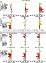 Download here or try download here can't download? Effects Of Climate Change And Adaptation Options On Winter Wheat Yield Under Rainfed Mediterranean Conditions In Southern Portugal Springerlink