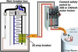 We did not find results for: Diagram Fuse 60 Amp Disconnect Wiring Diagram Full Version Hd Quality Wiring Diagram Diagramba Amicideidisabilionlus It