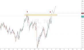 Many beginner or novice investors will. Fvnhv7pulaouwm