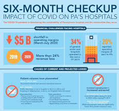 Paoli hospital offers patients a unique balance of personalized care, advanced medical technology and an extraordinary commitment to patient satisfaction and safety. Covid 19 Resources