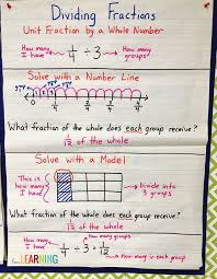 Divide Unit Fractions And Whole Numbers Bundle Dividing