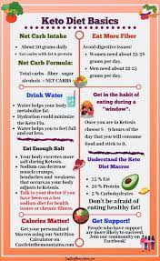Keto Cheat Sheet Easyketodiet Keto Diet List Best Keto Diet Ketogenic Diet Meal Plan
