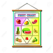 A Fruit Chart