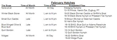 The Liars Club February Hatch Chart For North Georgia