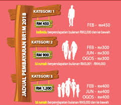 Check status bpr tentang semakan status kelulusan permohonan bpr 2021 kepada pemohon yang baharu sahaja buat permohonan baru bantuan prihatin rakyat(bpr), pasti anda sila hubungi nombor hotline bpr di lembaga hasil dalam negeri malaysia (lhdnm) di sini Semakan I Sinar Lulus Atau Tidak Semakan Identiti Anda Tidak Berjaya I Sinar Bagaimana Nak Buat