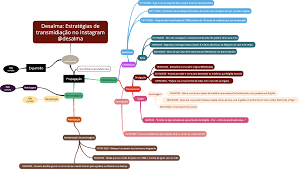Desalma: análise dos processos de circulação | Observatório da Qualidade no  Audiovisual