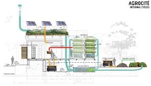 Related Image Temporary Architecture Paris Architecture