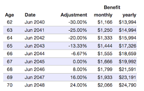 free social security calculator tool estimate your benefits