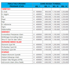 Melalui teller bni ==> sudah tahu kan caranya? Biaya Kuliah Iain Dan Stain