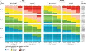 a positive prognosis for community based ncd screening