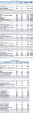 Price Transparency Billing Insurance At Denver Health Denver Health