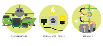 Oleh karena itu, kita harus menghemat energi kita. Biofuel Sumber Energi Alternatif Pt Sinar Mas Agro Resources And Technology Tbk Pt Smart Tbk