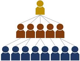 Difference Between Multilevel Marketing Mlm And Pyramid