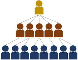 difference between multilevel marketing mlm and pyramid