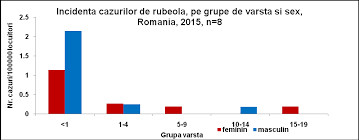 Și in statele unite ale americii se inregistreaza frecvent cazuri. Https Www Cnscbt Ro Index Php Rapoarte Anuale 549 Analiza Evolutiei Bolilor Transmisibile Aflate In Supraveghere Raport Pentru Anul 2015 File