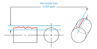 Straightness Gd T Basics