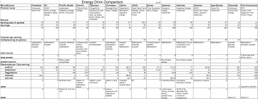 Energy And Electrolyte Considerations