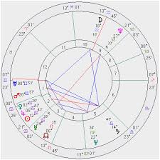 Astrology Birth Chart Calculator Www Bedowntowndaytona Com