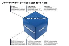 Sparkasse Ried Haag Digitalisierung Als Chance Fur Regionale Banken Sparkasse Digitalisierung Strategische Ziele