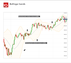 Bollinger Bands Definition What Does Bollinger Bands Mean