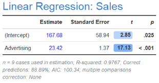 Maybe you would like to learn more about one of these? What Is Linear Regression Linear Regression Examples Displayr Com