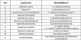 Menggapai impian dengan penuh semangat merupakan hal yang harus anda lakukan dan wajib sehingga anda bisa mendapatkan apa yang diharapkan. 01 19 Lowongan Kerja Terbaru April 2020 Bumn Cpns 2020