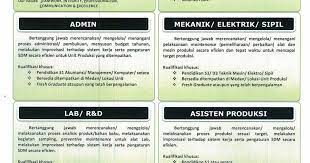 Viimeisimmät twiitit käyttäjältä loker pt area bekasi karawang (@lokerptdotcom). Lowongan Kerja Medan Permata Hijau Group Phg Lowongan Kerja Medan Terbaru Tahun 2021
