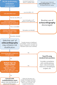 Image result for Bova Score