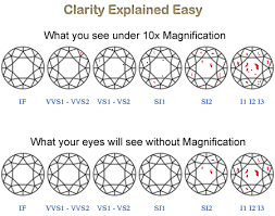 Maybe you would like to learn more about one of these? Quick Easy Diamond Series Gia Diamond Clarity Freedman Jewelers Freedman Jewelers