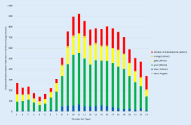 Triage term is used in the software testing / qa to define the severity and priority of new defects. Khpywbmpbyrtgm