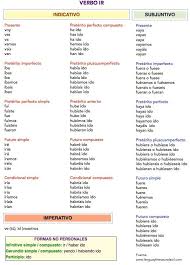Conjugacion Verbo Ir Verbos Conjugacion Del Verbo Preterito Perfecto