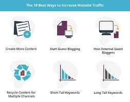 How to Drive More Visitors to Your Site with Traffic Buying Strategies