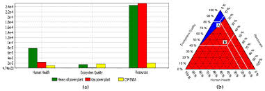 Energies Free Full Text Thermal Energy Storage In Solar Power Plants A Review Of The Materials Associated Limitations And Proposed Solutions Html
