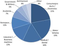Today, hp sells various deskjets. Current Options In The Life Cycle Assessment Of Additive Manufacturing Products