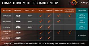 The 1600x has no cooler with it, the 1500x comes with wraith. Amd Ryzen 5 Cpus Arriving On 11th April In Flagship Ryzen 5 1600x And 1500x Flavors