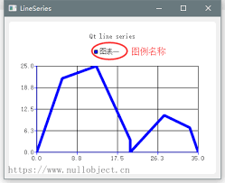 Qabstractseries Class Of Qt Charts Develop Paper