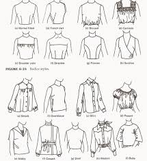 Pin By Betul On Dikis Model Kalip Calismalarin Fashion Infographic Fashion Vocabulary Fashion Drawing